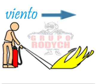 Planes de prevención de incendios con Rodych